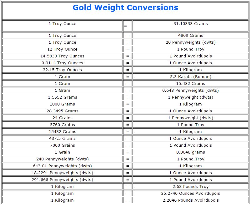 Currency Conversion Chart Printable
